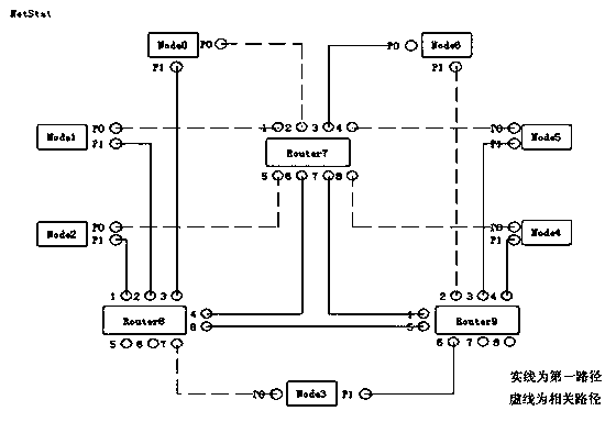 A spacewire communication network fault recovery method and system