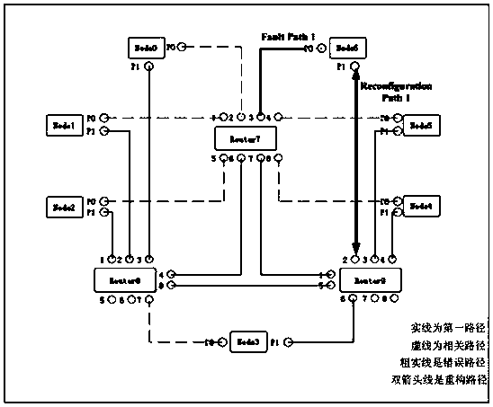 A spacewire communication network fault recovery method and system