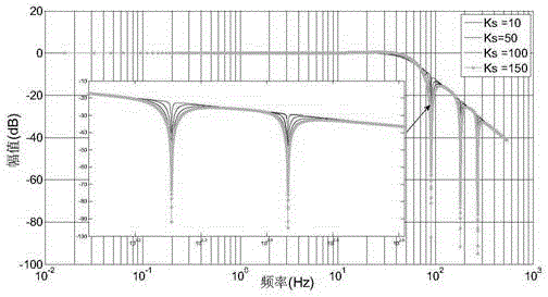 Synchronizing signal detection method based on second-order low-pass wave trap