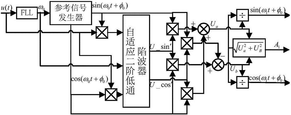 Synchronizing signal detection method based on second-order low-pass wave trap