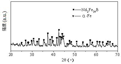 A kind of preparation method of nanocrystalline rare earth permanent magnetic alloy powder