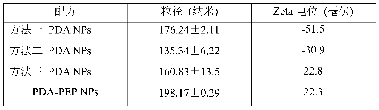 Novel blood brain barrier-crossing drug delivery system and preparation method and application thereof