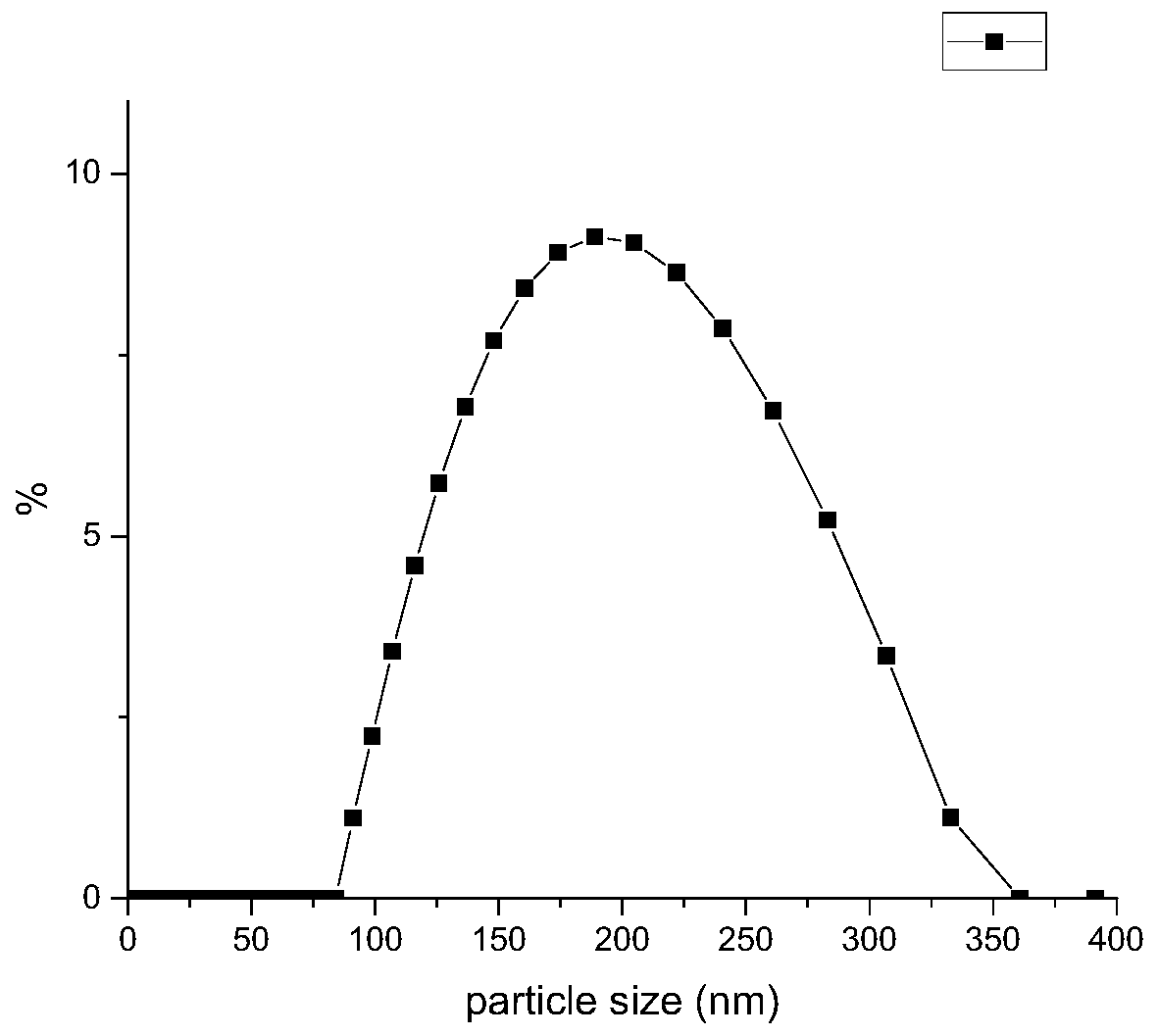 Novel blood brain barrier-crossing drug delivery system and preparation method and application thereof