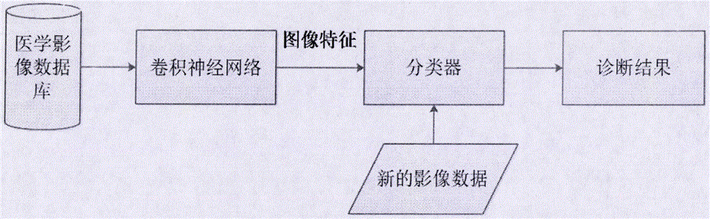 Medical image data analysis method and medical image data analysis system