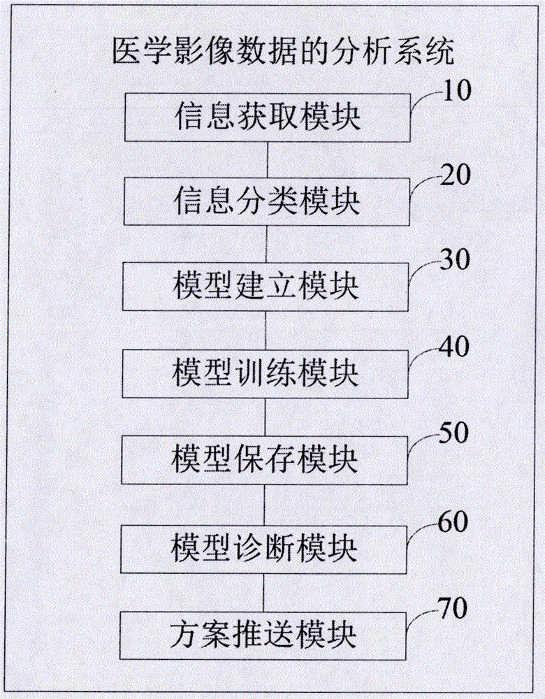 Medical image data analysis method and medical image data analysis system