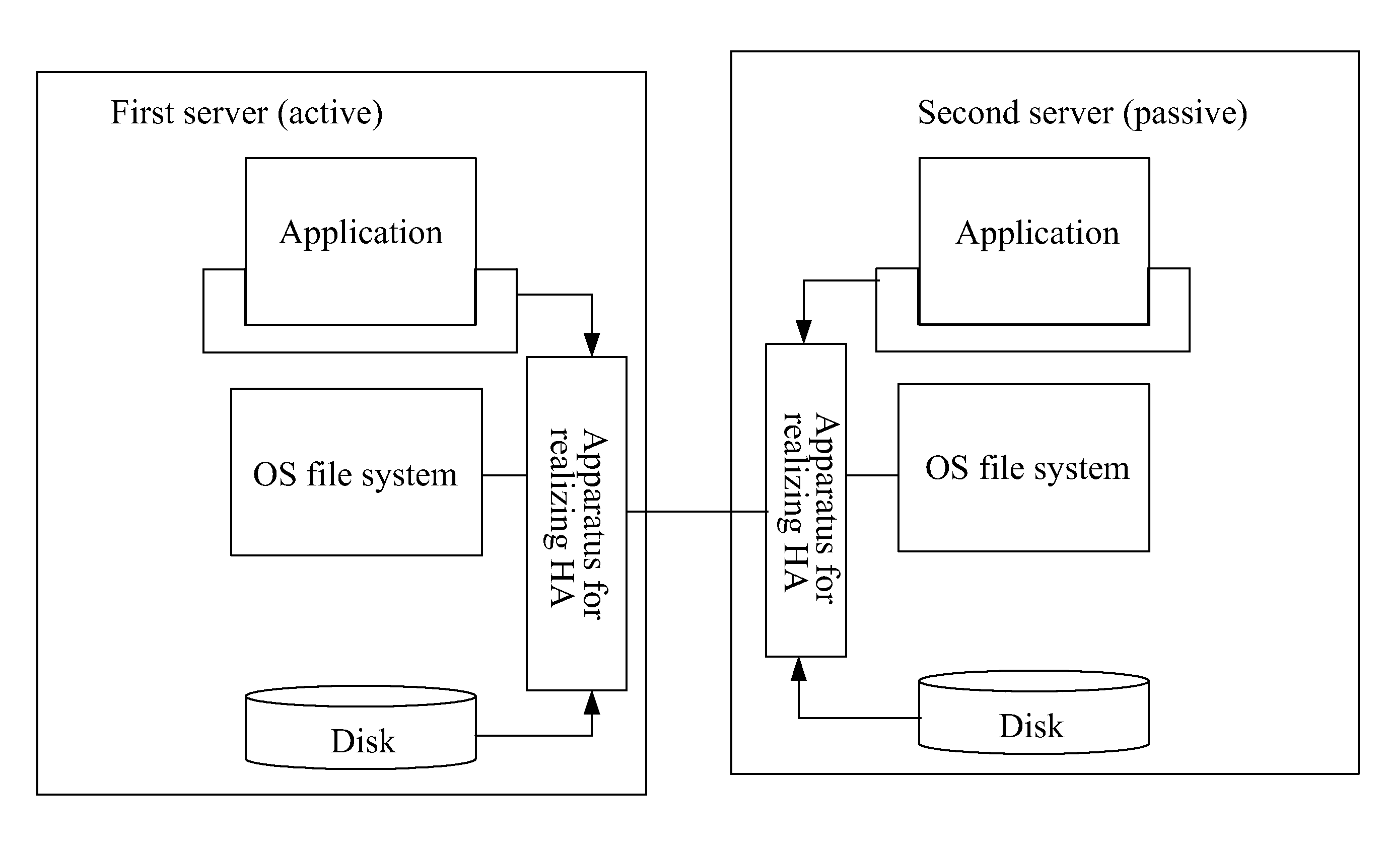 Method and apparatus for realizing application high availability