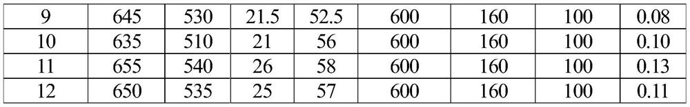 A kind of preparation method of high temperature titanium alloy bar