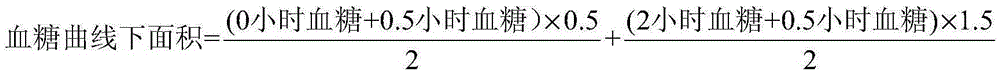 Corn stigma effervescent tablet and preparation method thereof