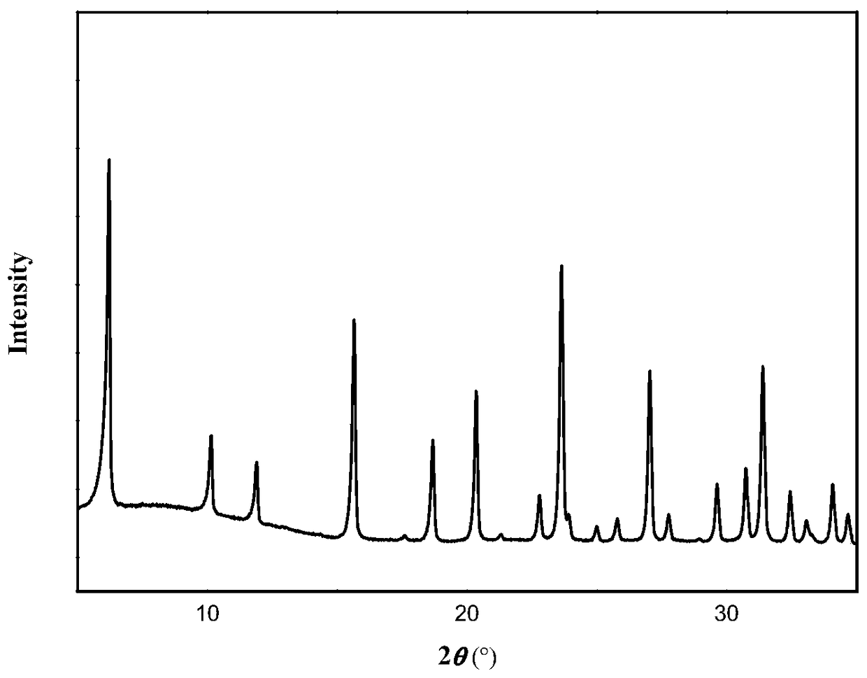 A kind of modification method of Y-type molecular sieve