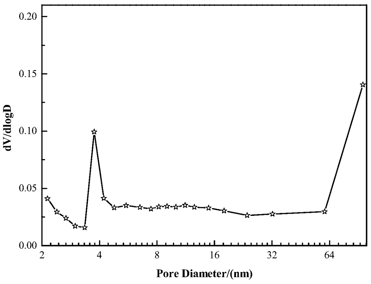 A kind of modification method of Y-type molecular sieve