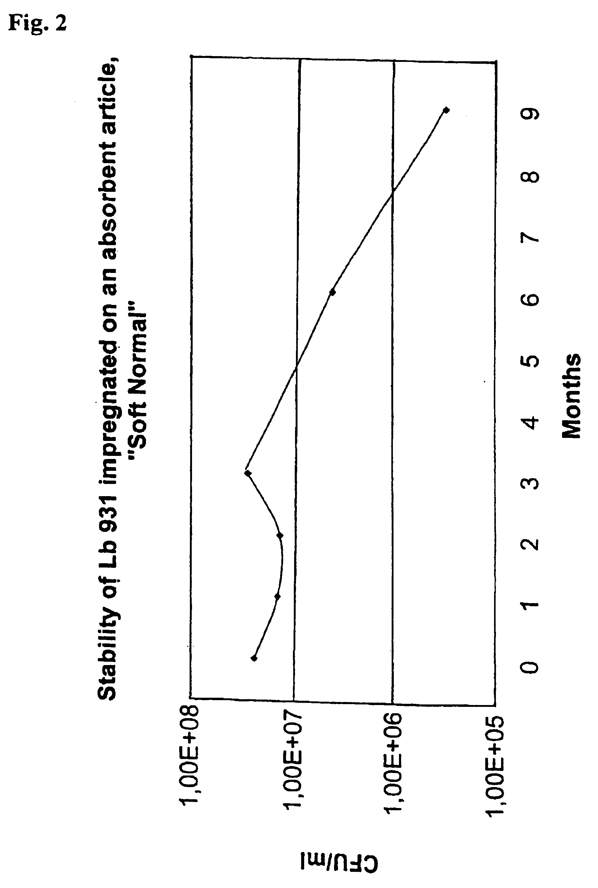 Strain of Lactobacillus plantarum and uses thereof