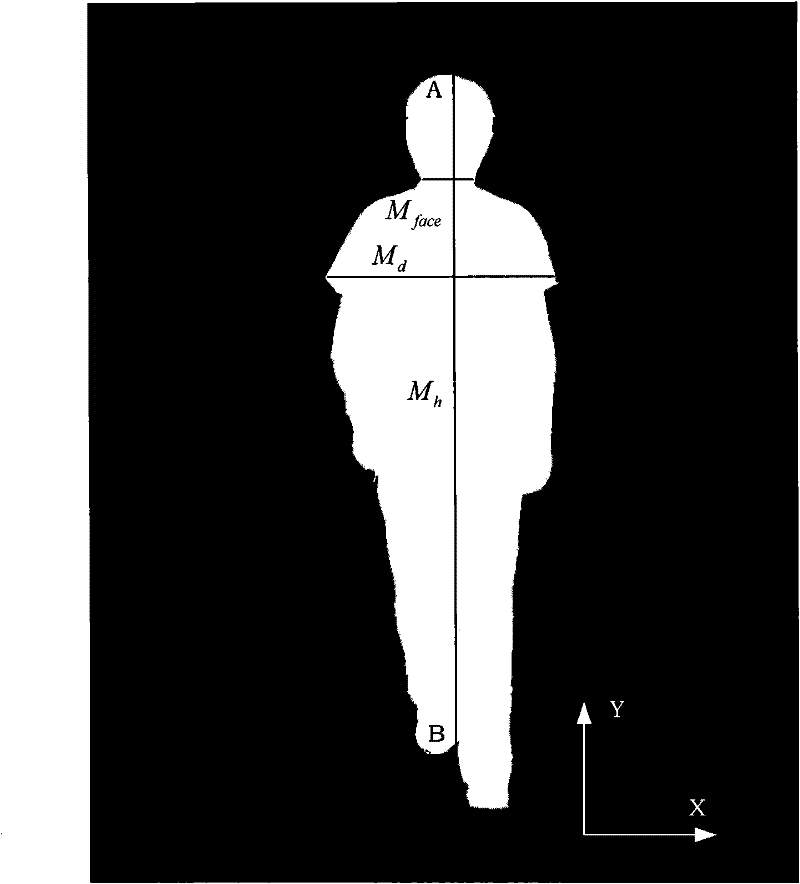 Epidemic preventing and controlling system for detecting and searching people with abnormal temperatures