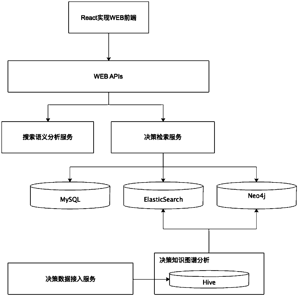 intelligent WEB search system and method applied to government aided decision making