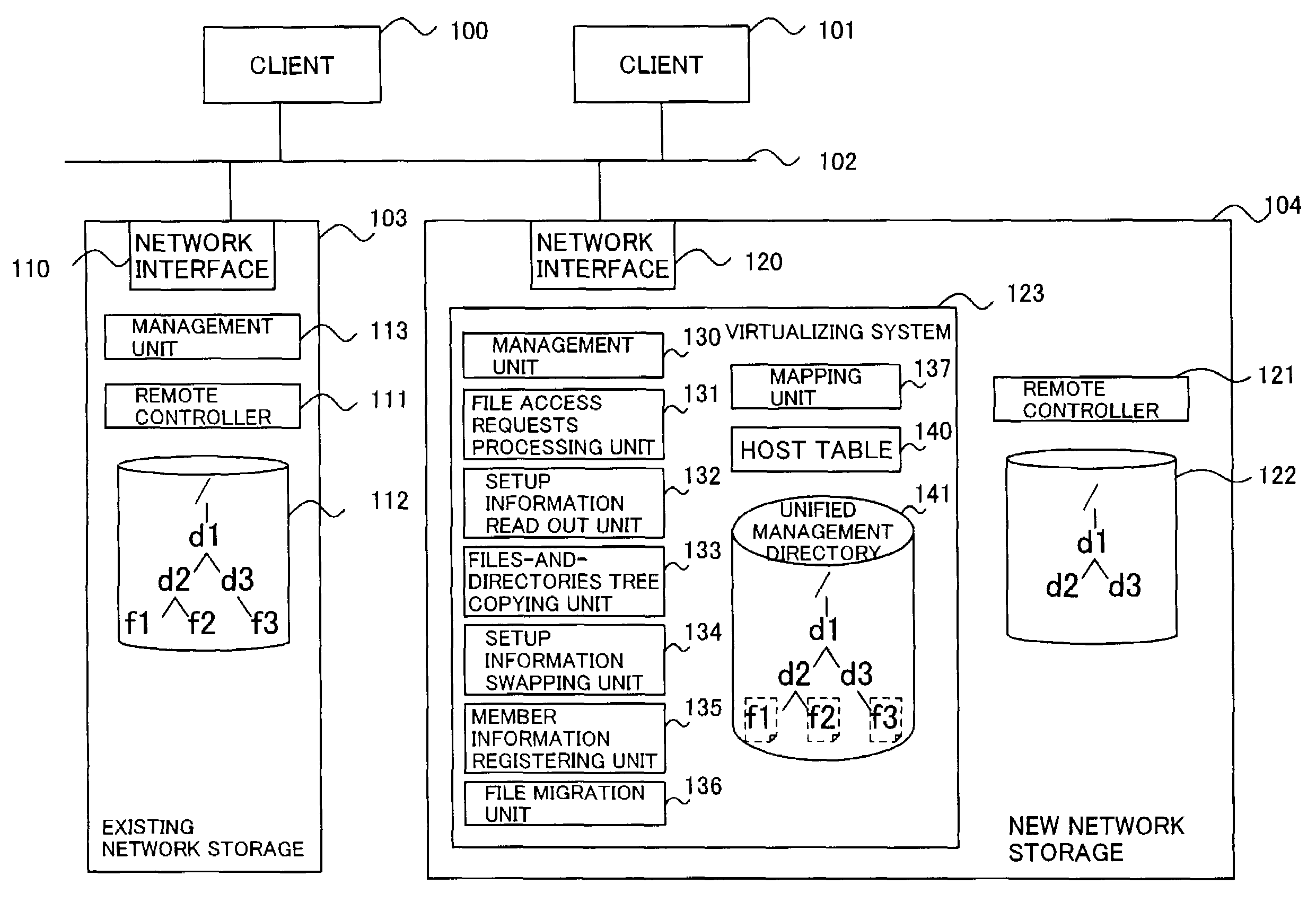 System and method for virtualizing network storages into a single file system view