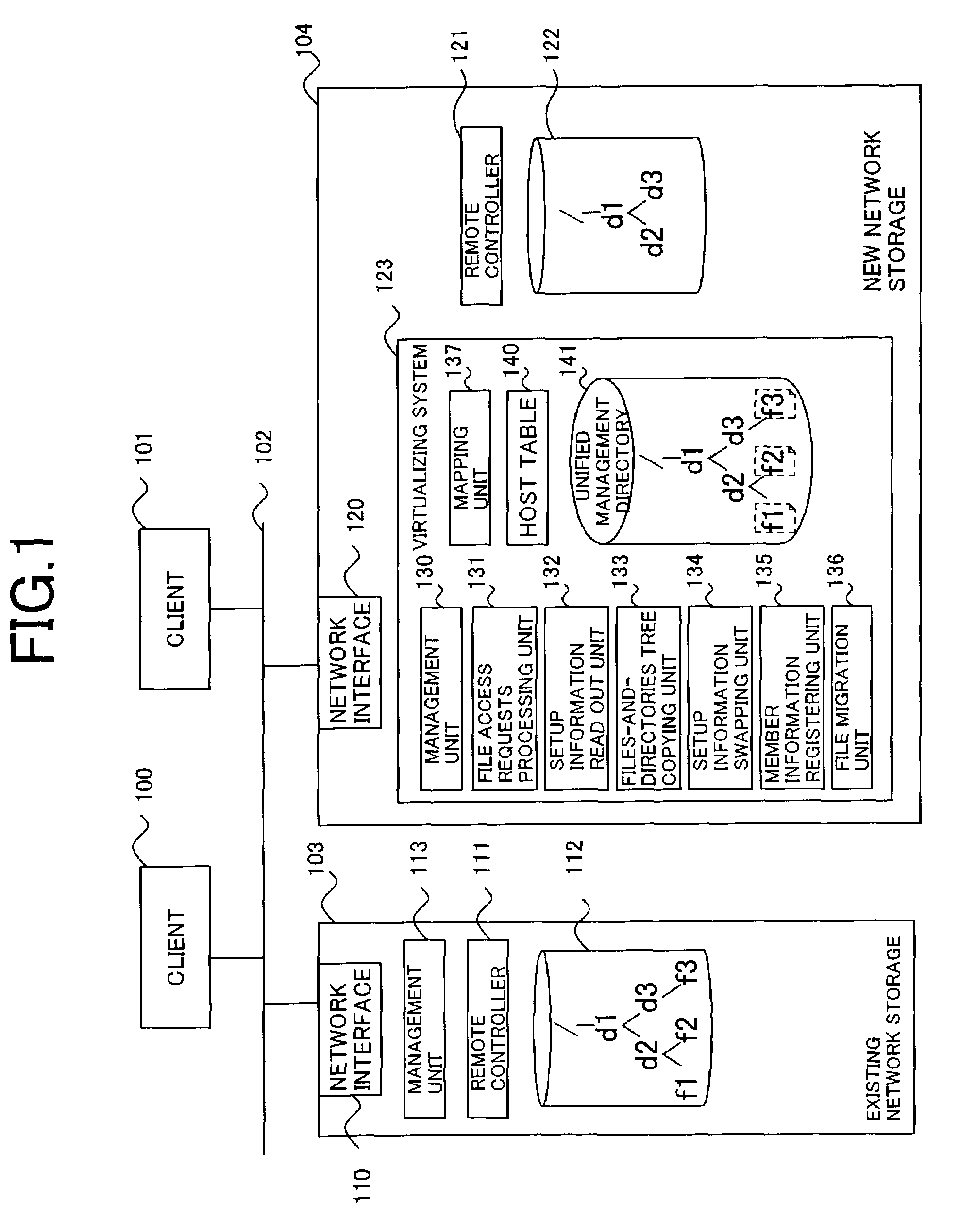 System and method for virtualizing network storages into a single file system view