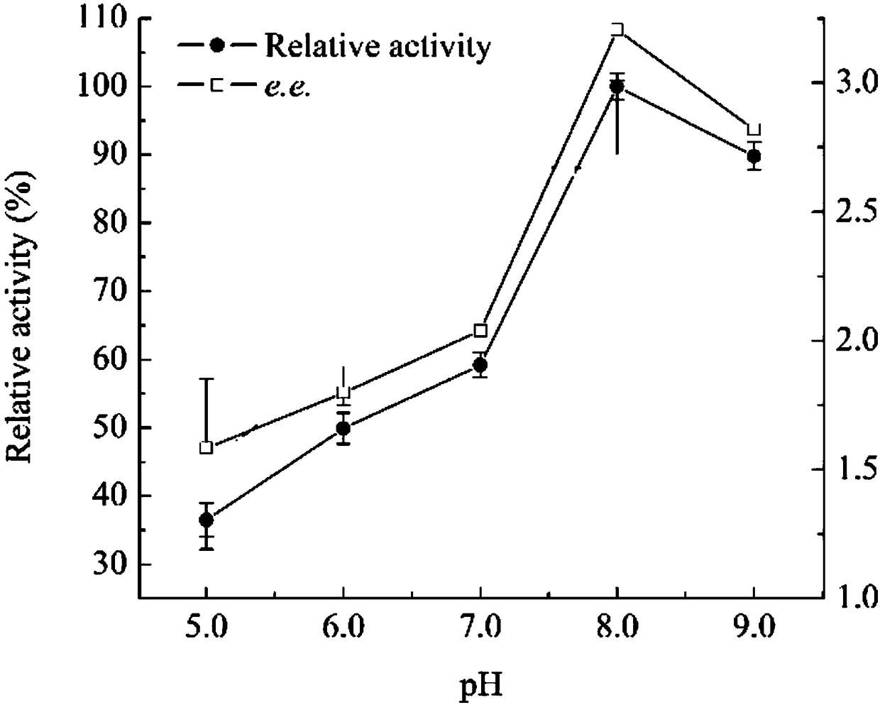 Method for producing (-)gamma-lactam from marine low-temperature gamma-lactamase