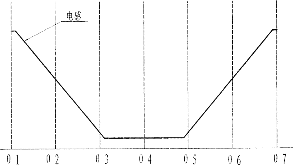 Turn-on angle control method for switched reluctance motor