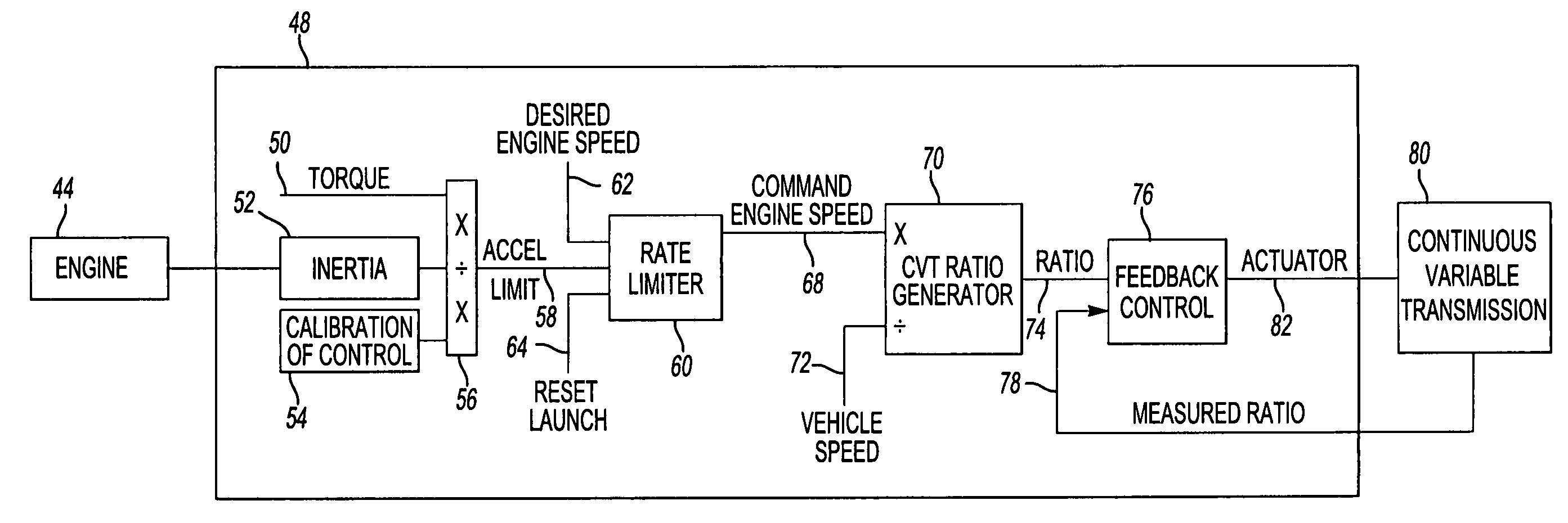 Method and apparatus for controlling a contiuously variable transmission