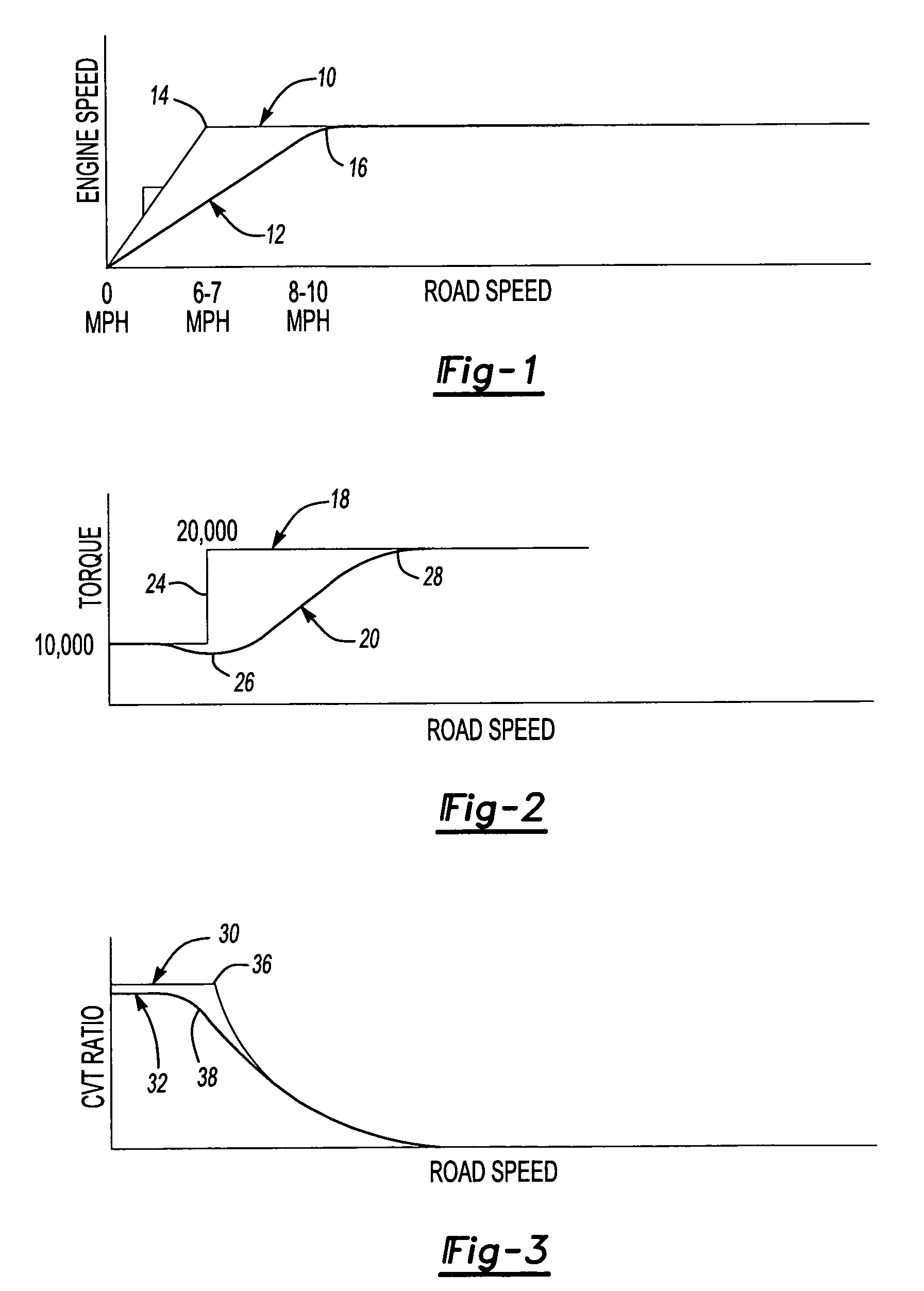 Method and apparatus for controlling a contiuously variable transmission