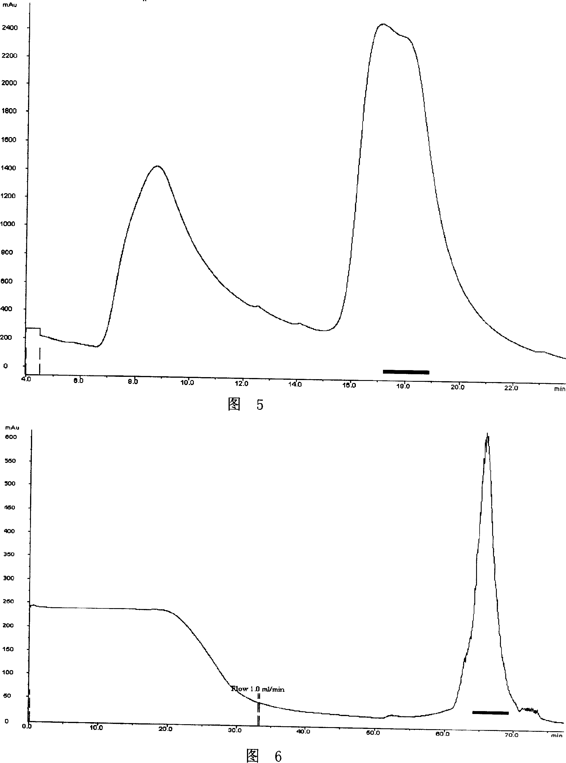 Batroxobin and its preparing process and specific coding gene