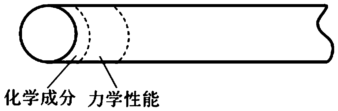 Super-strong high-plastic titanium alloy and preparation method thereof