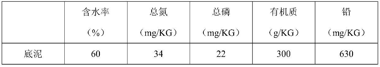 Preparation method of novel light bottom mud covering material and riverway bottom mud repairing method