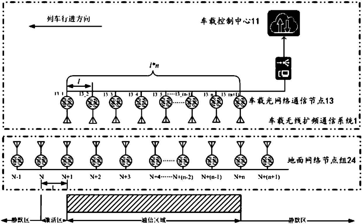 Ground wireless spread spectrum communication system for railway