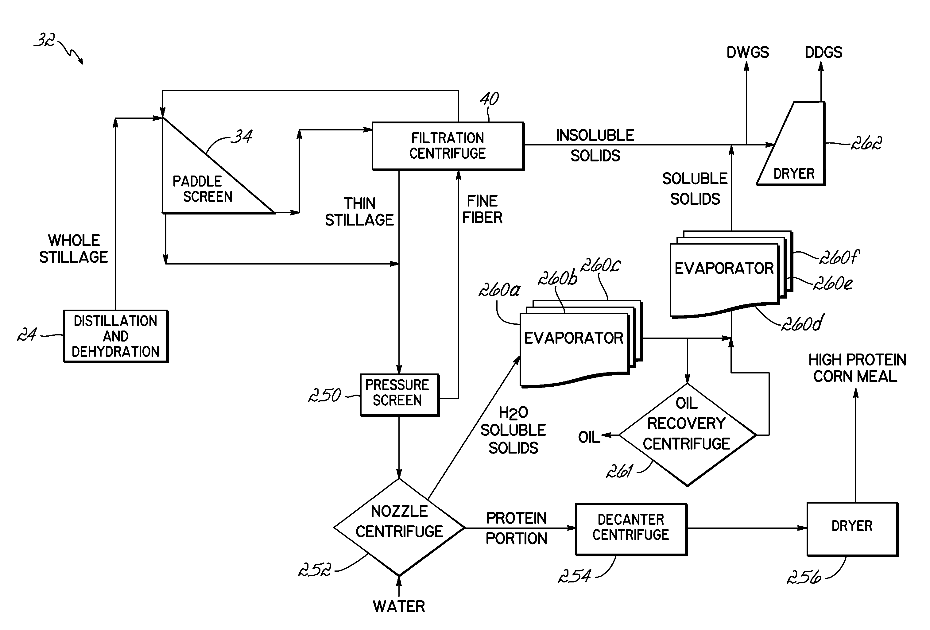 Methods for producing a high protein corn meal from a whole stillage byproduct and system therefore