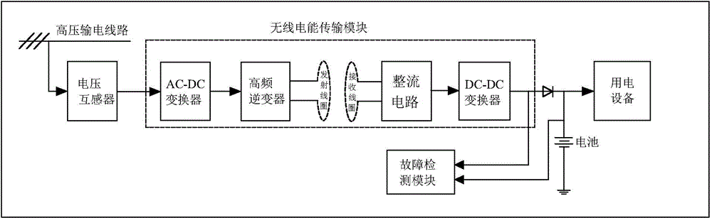 Electricity picking device for high-voltage power transmission line