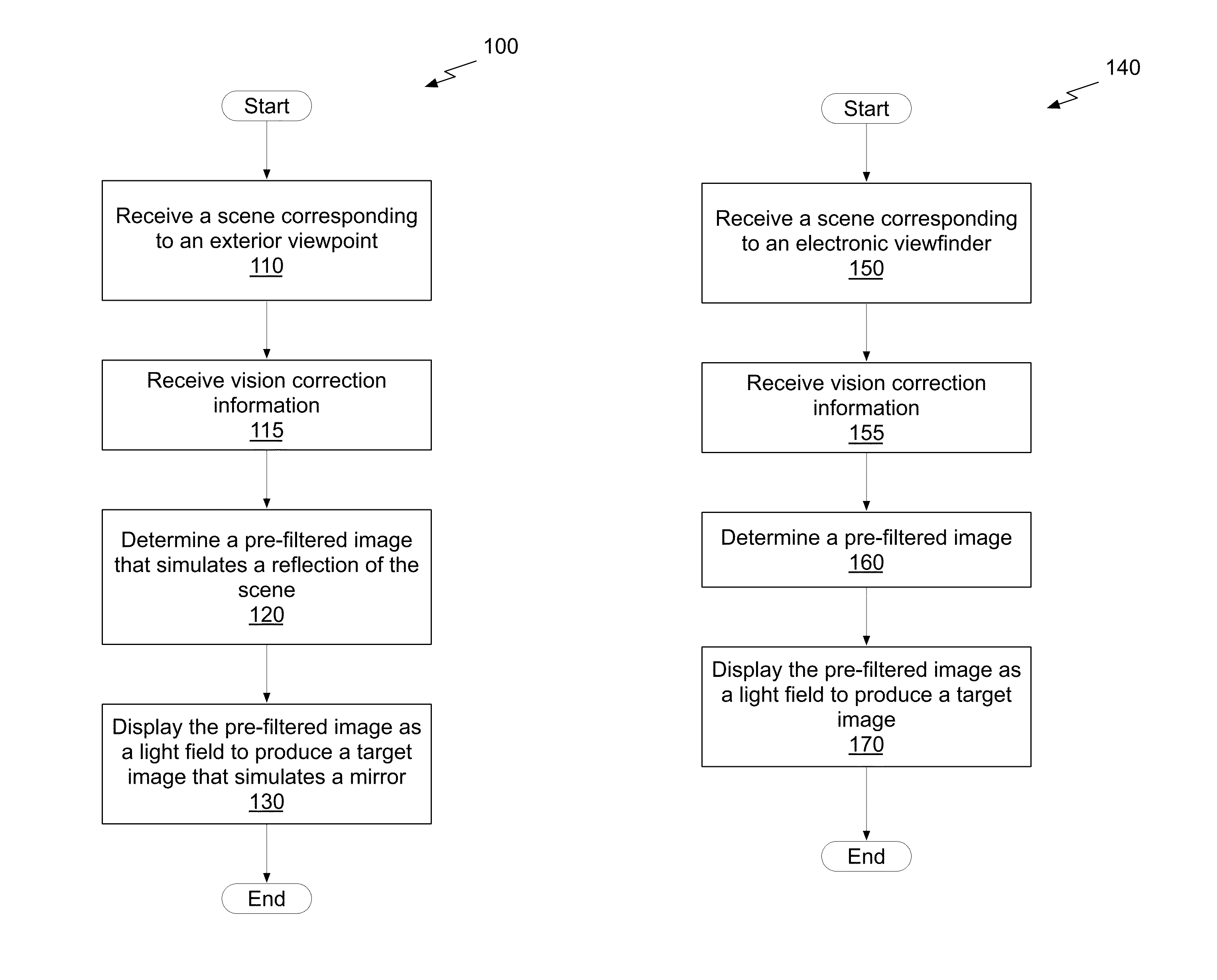 System, method, and computer program product for displaying a scene as a light field