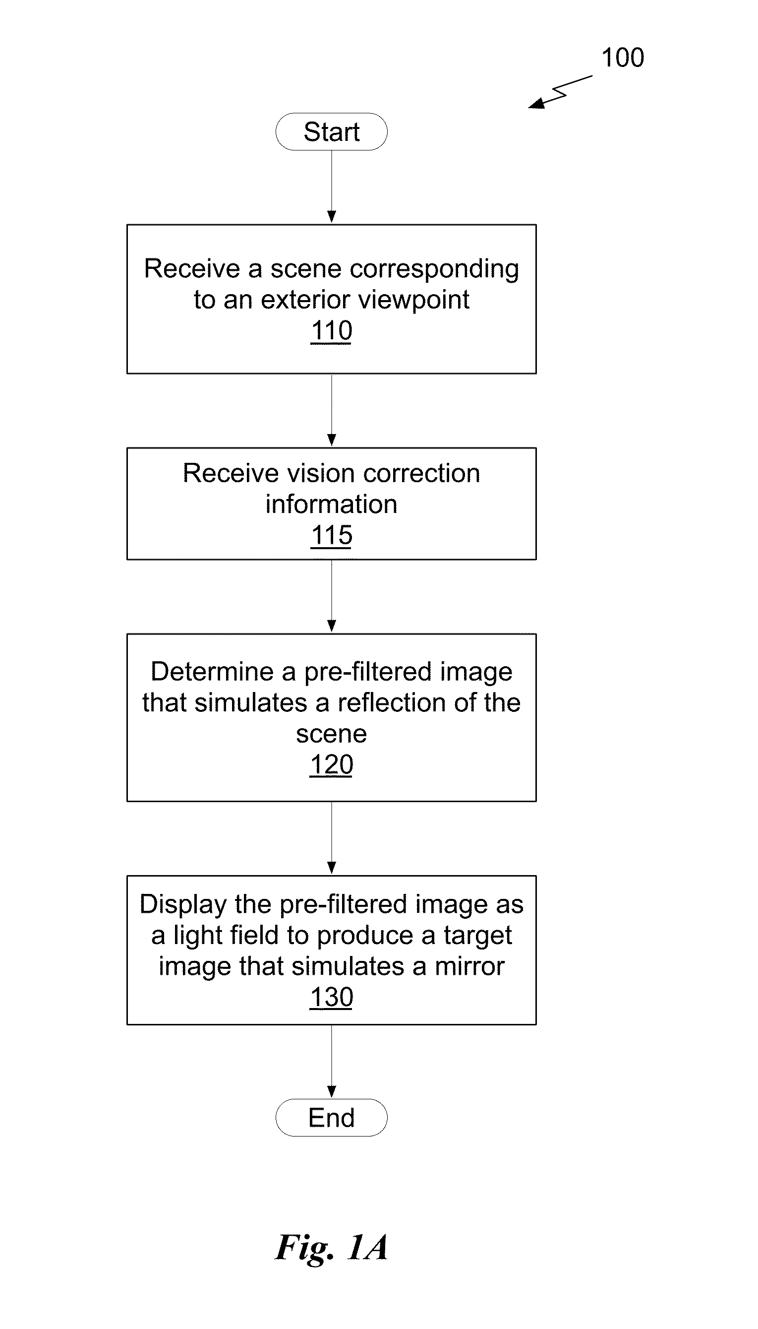 System, method, and computer program product for displaying a scene as a light field