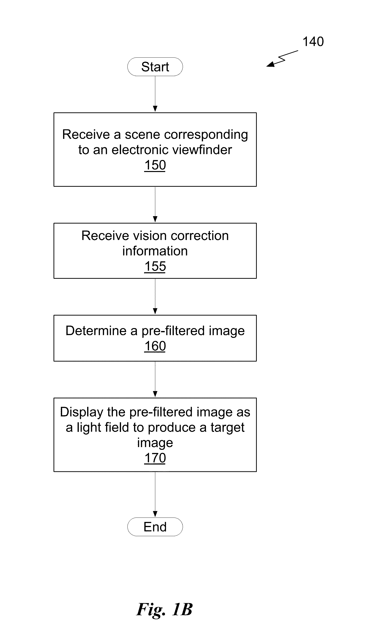 System, method, and computer program product for displaying a scene as a light field