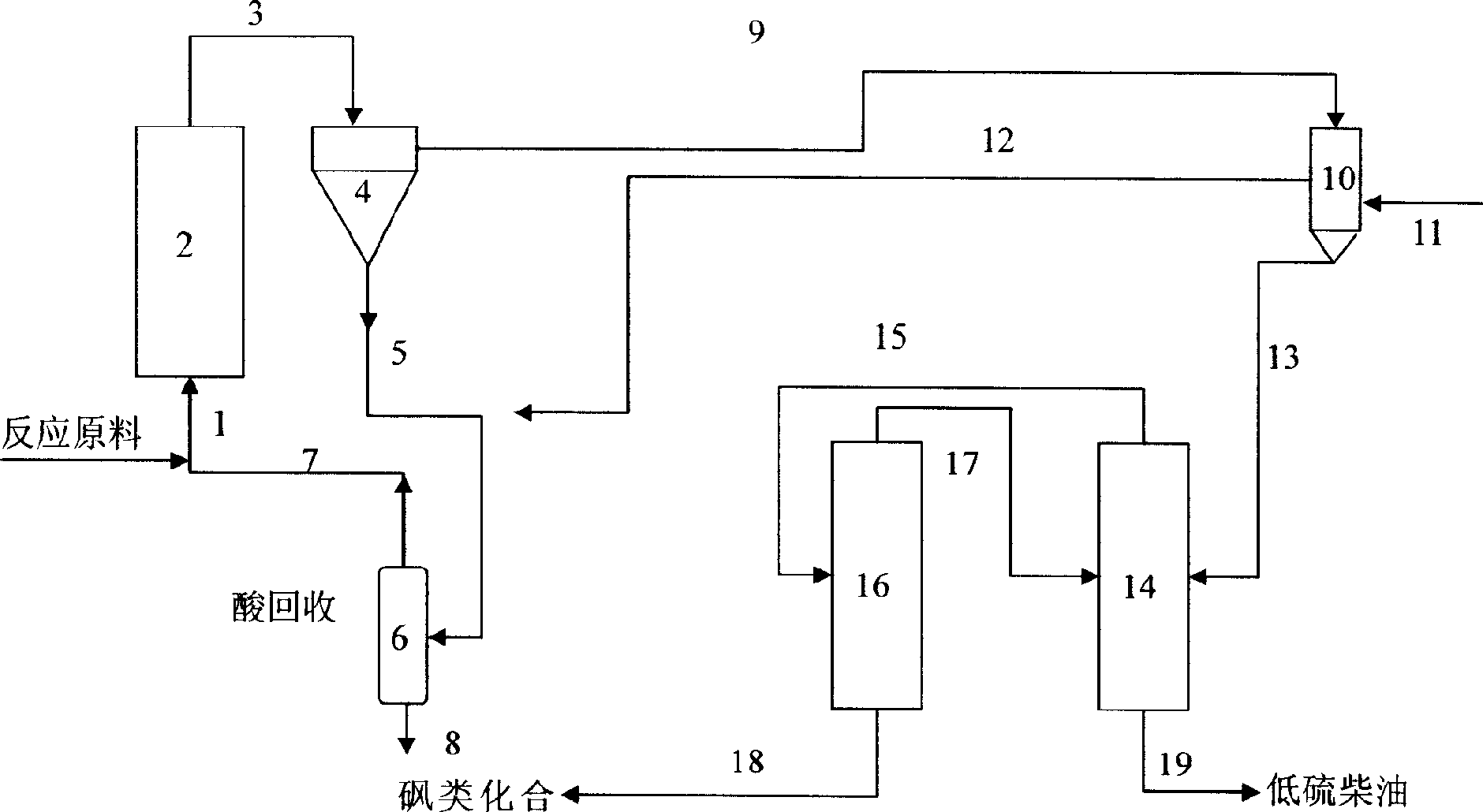 Cut-fracted oil oxidation desulfurizing method