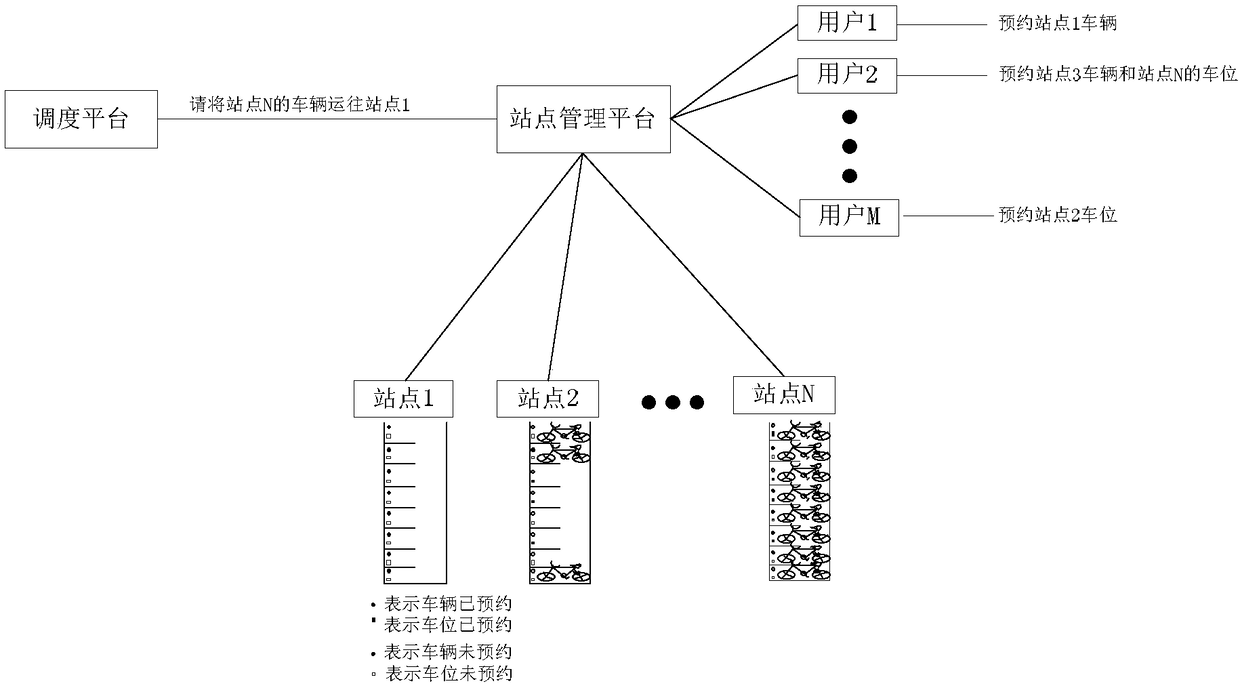 Shared bike reservation integrating system and method