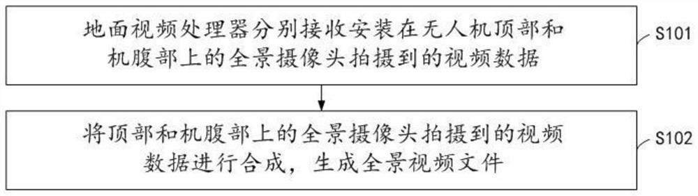 Panoramic shooting method, device and system based on unmanned aerial vehicle