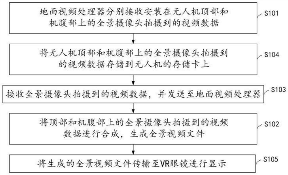 Panoramic shooting method, device and system based on unmanned aerial vehicle