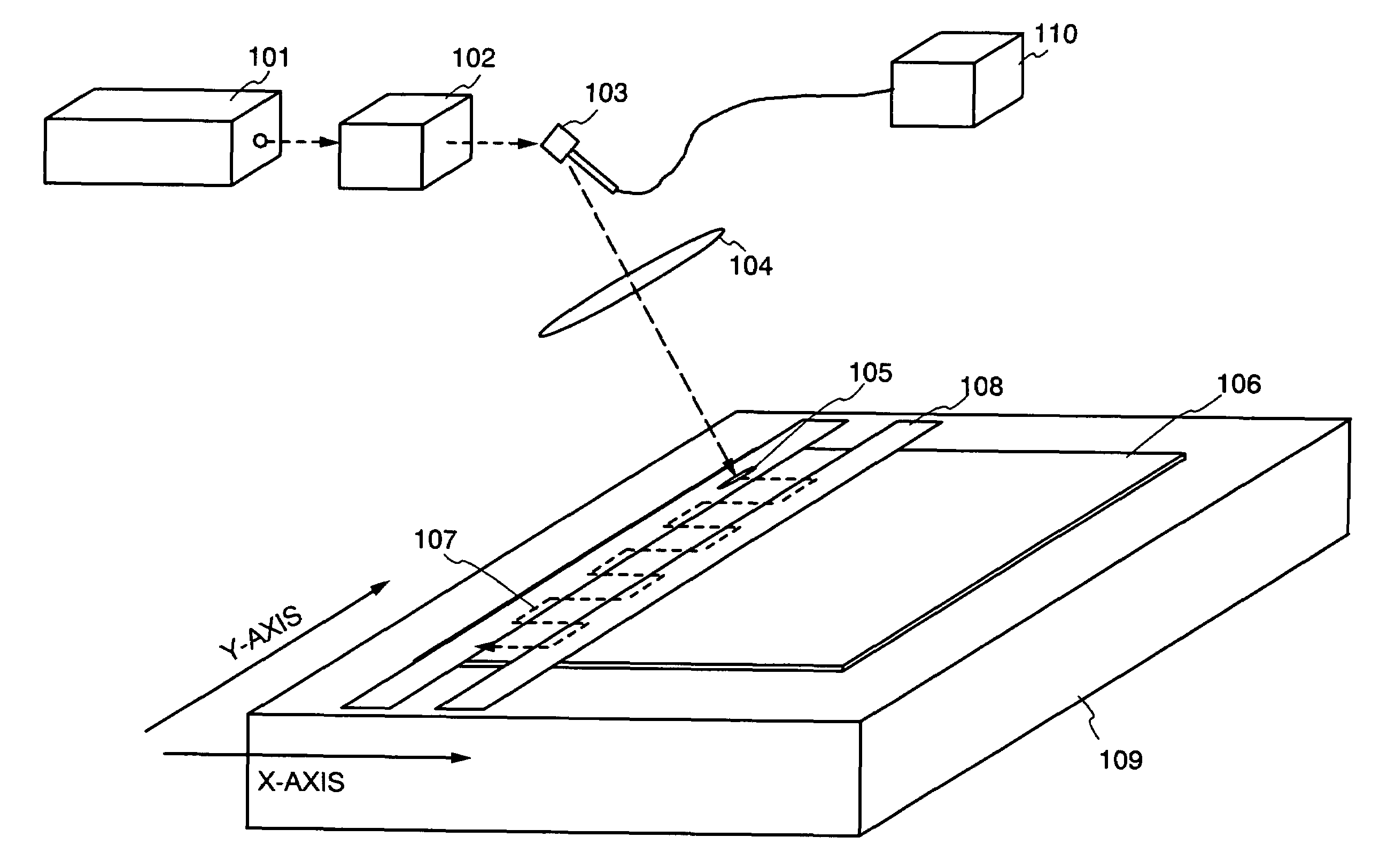 Beam irradiation apparatus, beam irradiation method, and method for manufacturing thin film transistor