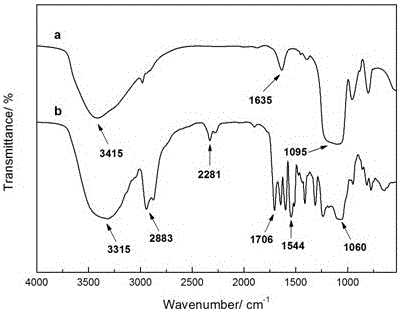 A kind of low surface energy self-polishing type polyurethane marine antifouling coating and preparation method thereof