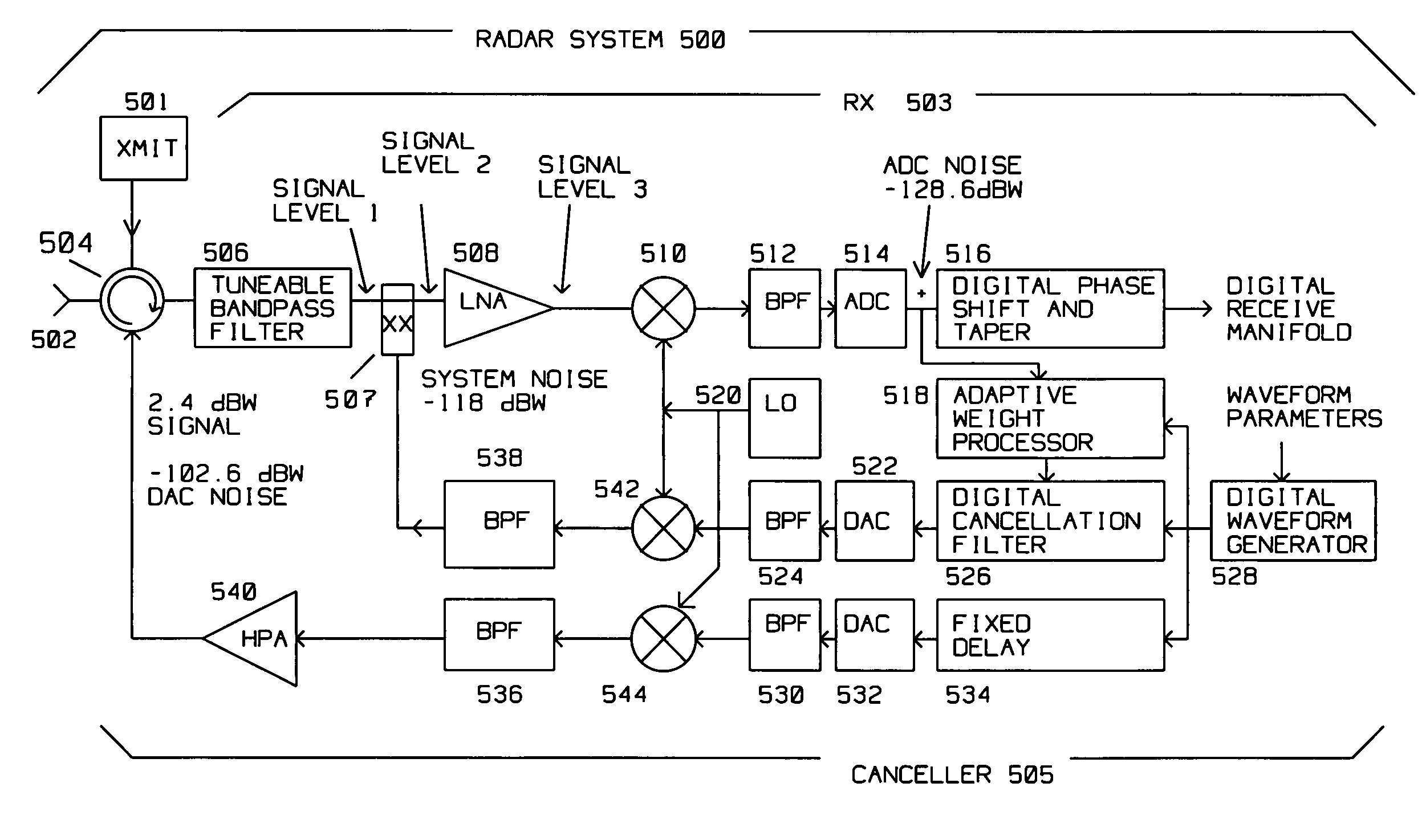 Technique for compensation of transmit leakage in radar receiver