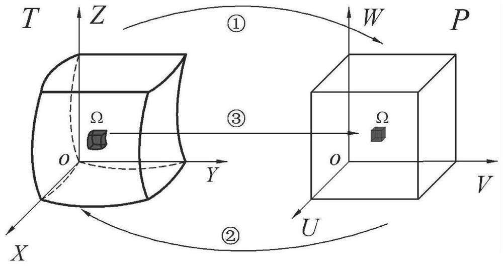 Complex lattice structural body parametric modeling method