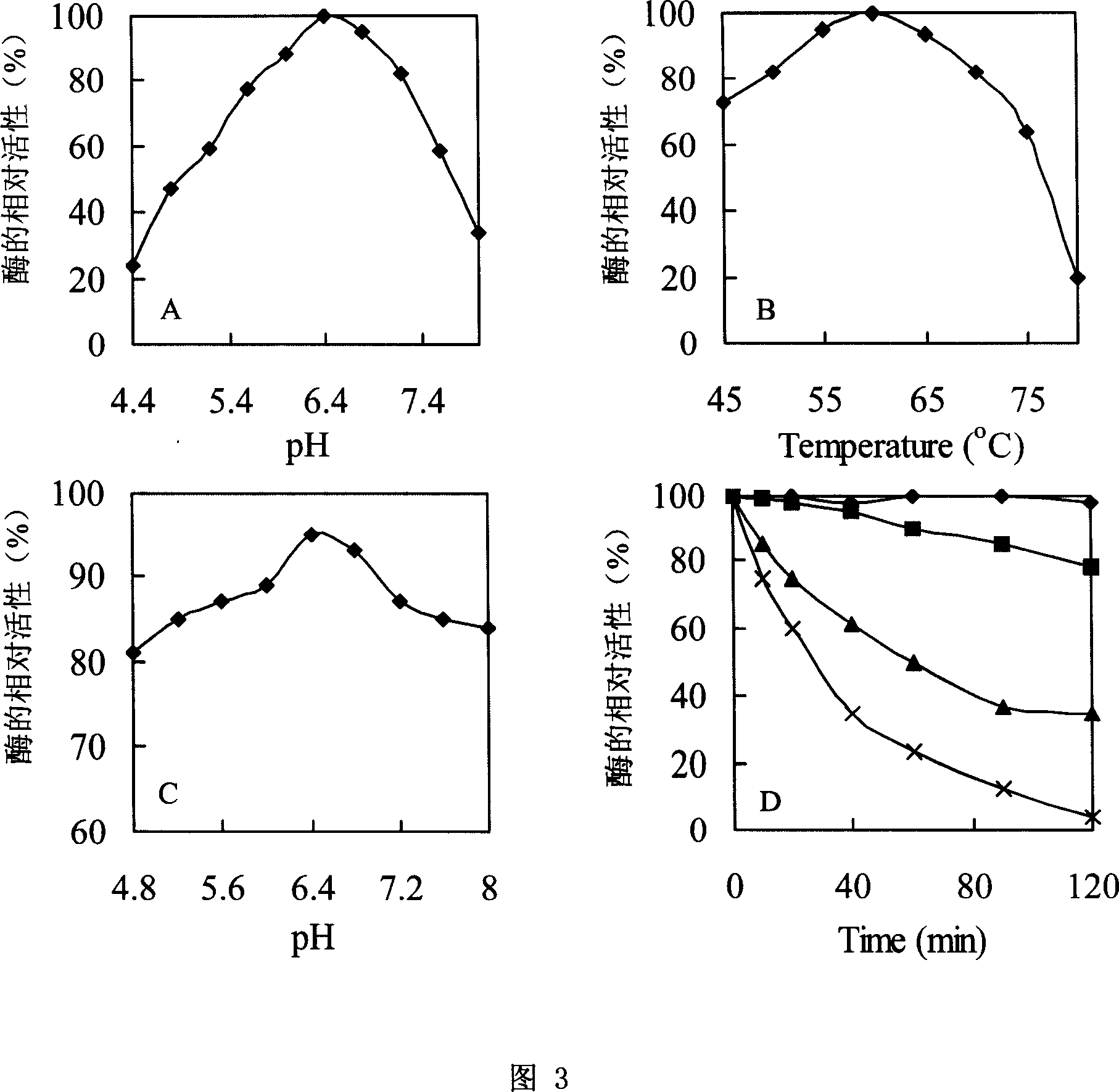 Expression and optimization method of novel arabinoside enzyme gene