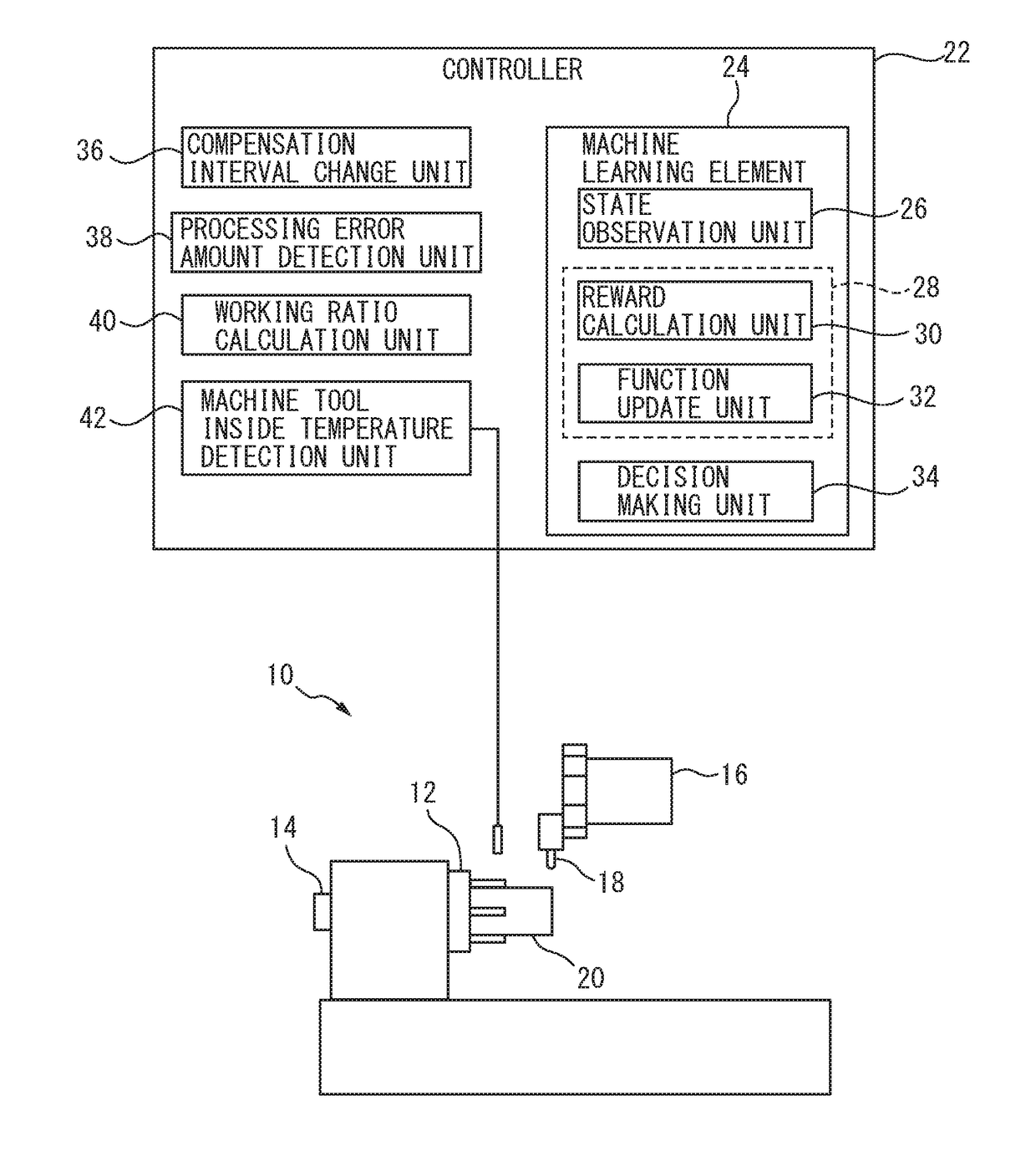 Machine learning device and method for optimizing frequency of tool compensation of machine tool, and machine tool having the machine learning device