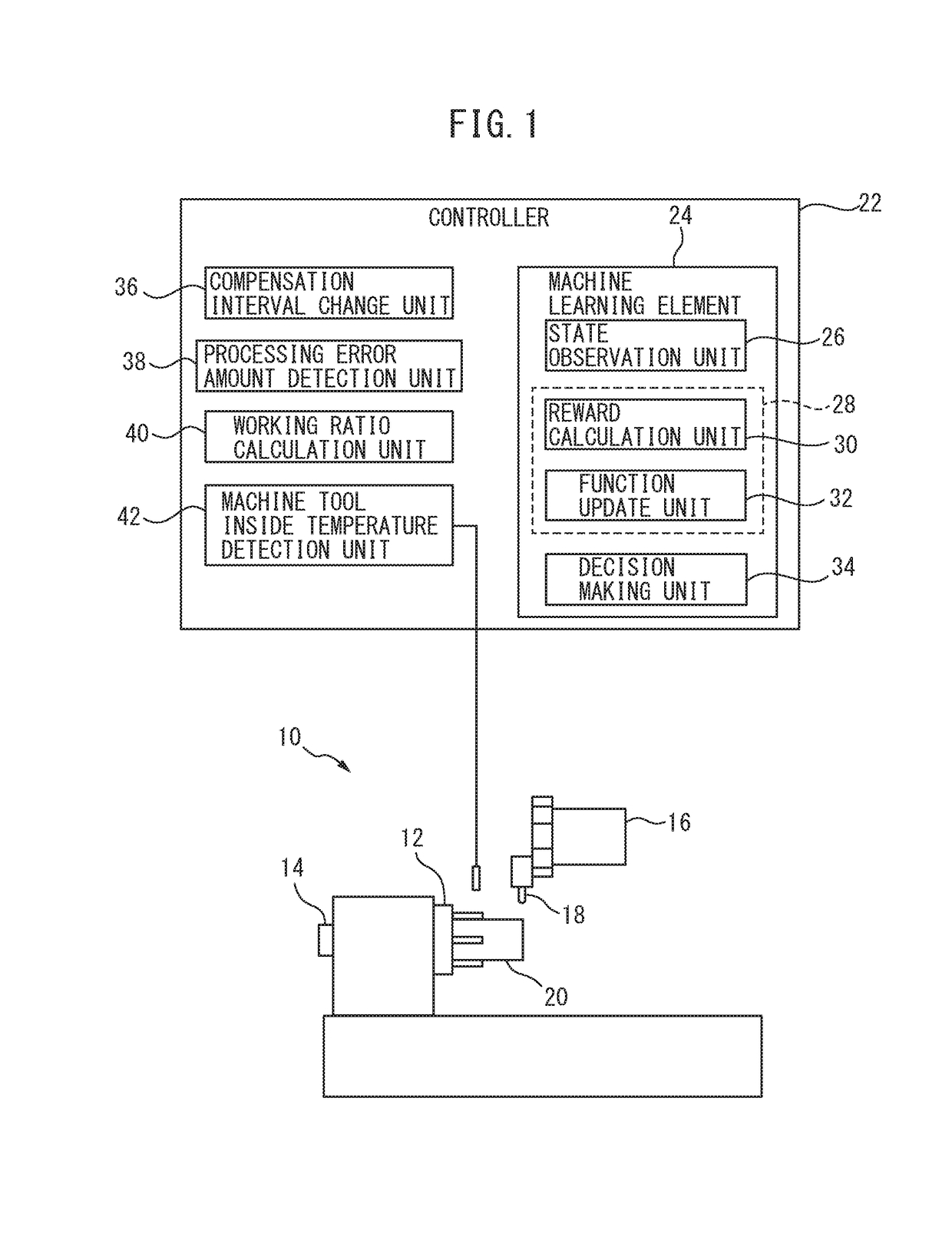 Machine learning device and method for optimizing frequency of tool compensation of machine tool, and machine tool having the machine learning device