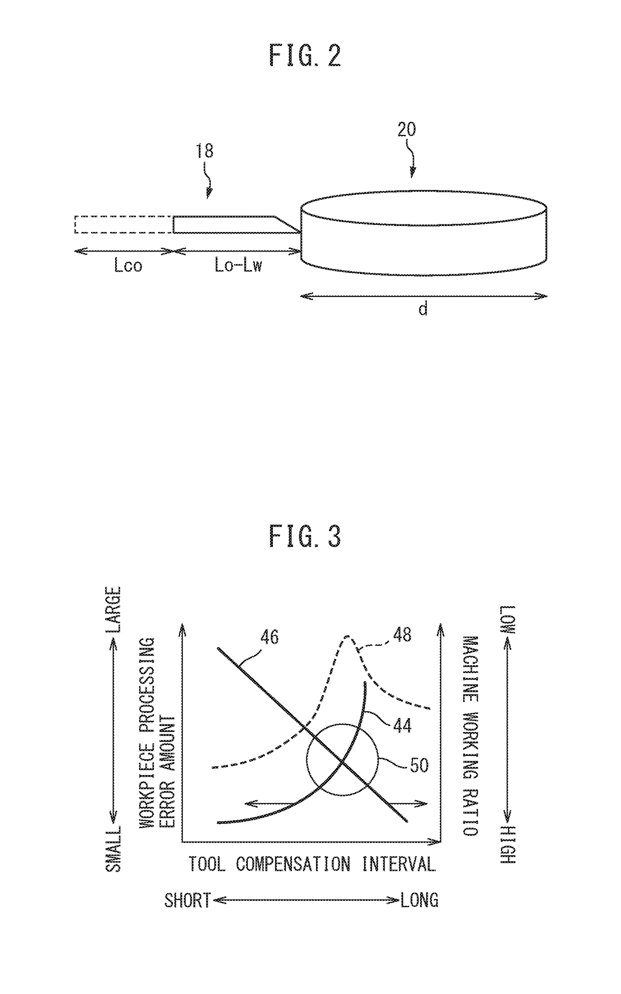 Machine learning device and method for optimizing frequency of tool compensation of machine tool, and machine tool having the machine learning device