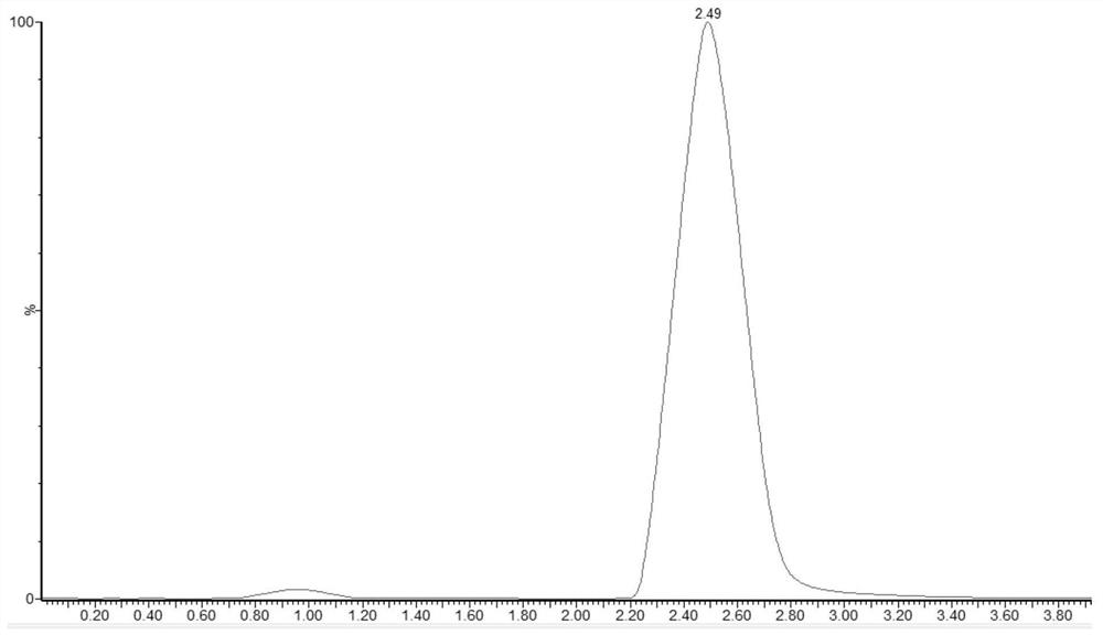 Method for detecting dodecamethylcyclohexasiloxane in leather product and application of method