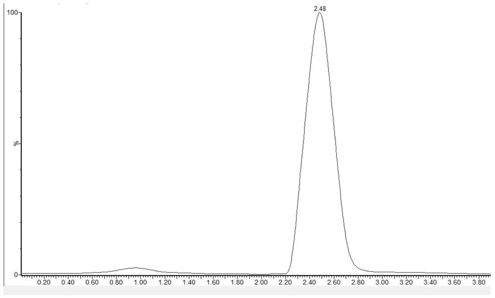 Method for detecting dodecamethylcyclohexasiloxane in leather product and application of method