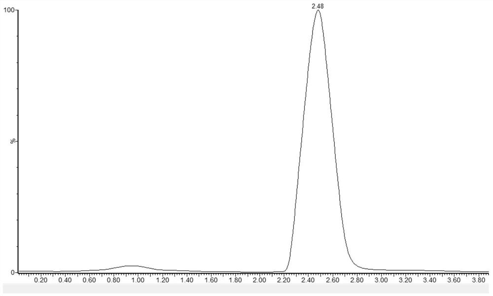 Method for detecting dodecamethylcyclohexasiloxane in leather product and application of method