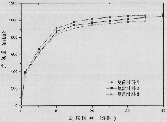 Aluminum-rare earth micro nano composite hydrogen manufacturing material