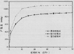 Aluminum-rare earth micro nano composite hydrogen manufacturing material