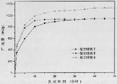 Aluminum-rare earth micro nano composite hydrogen manufacturing material